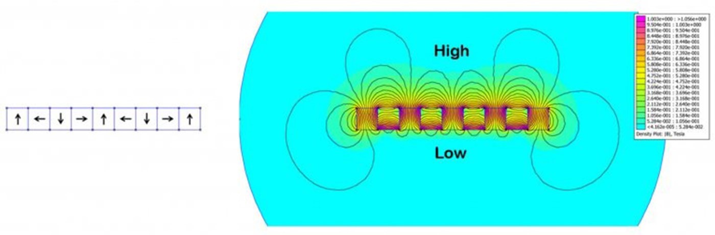 001-Flux distribution for a refrigerator magnet